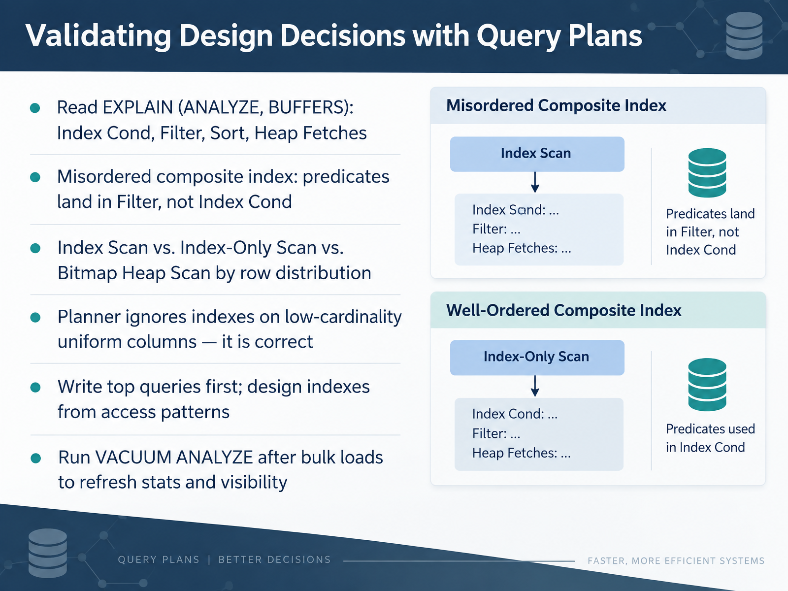 Validating Design Decisions with Query Plans