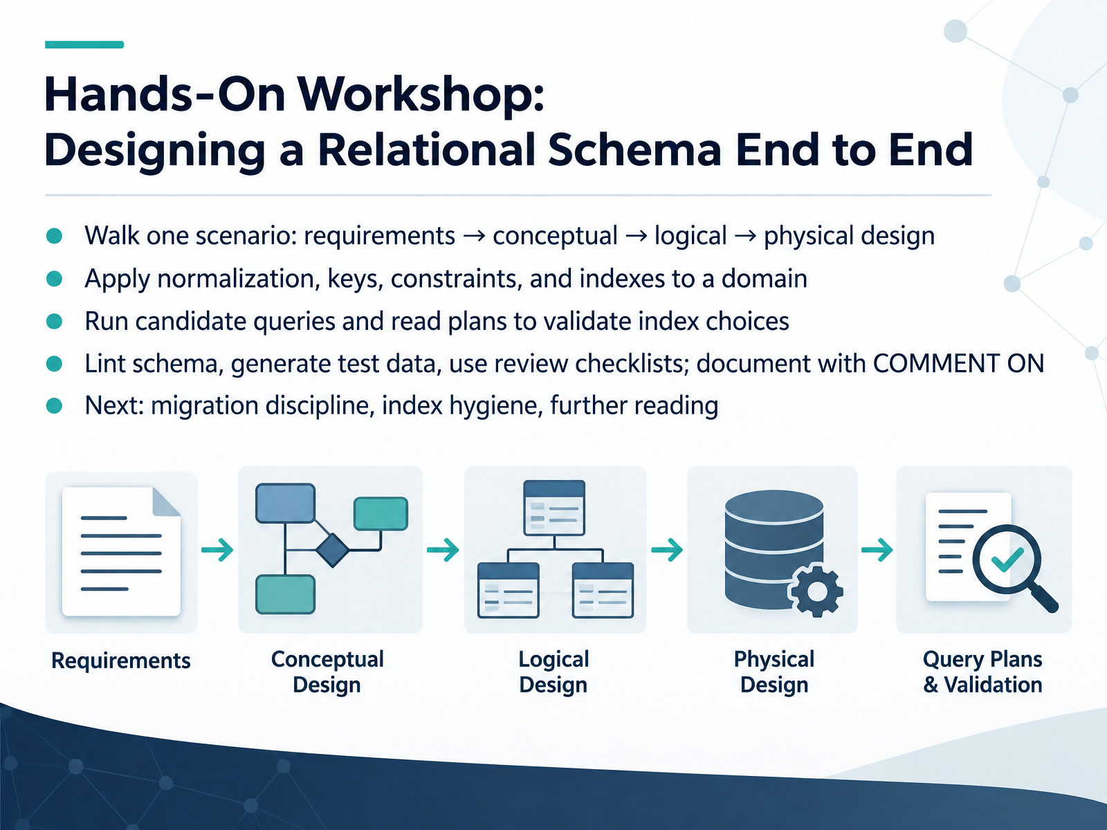 Hands-On Workshop: Designing a Relational Schema End to End