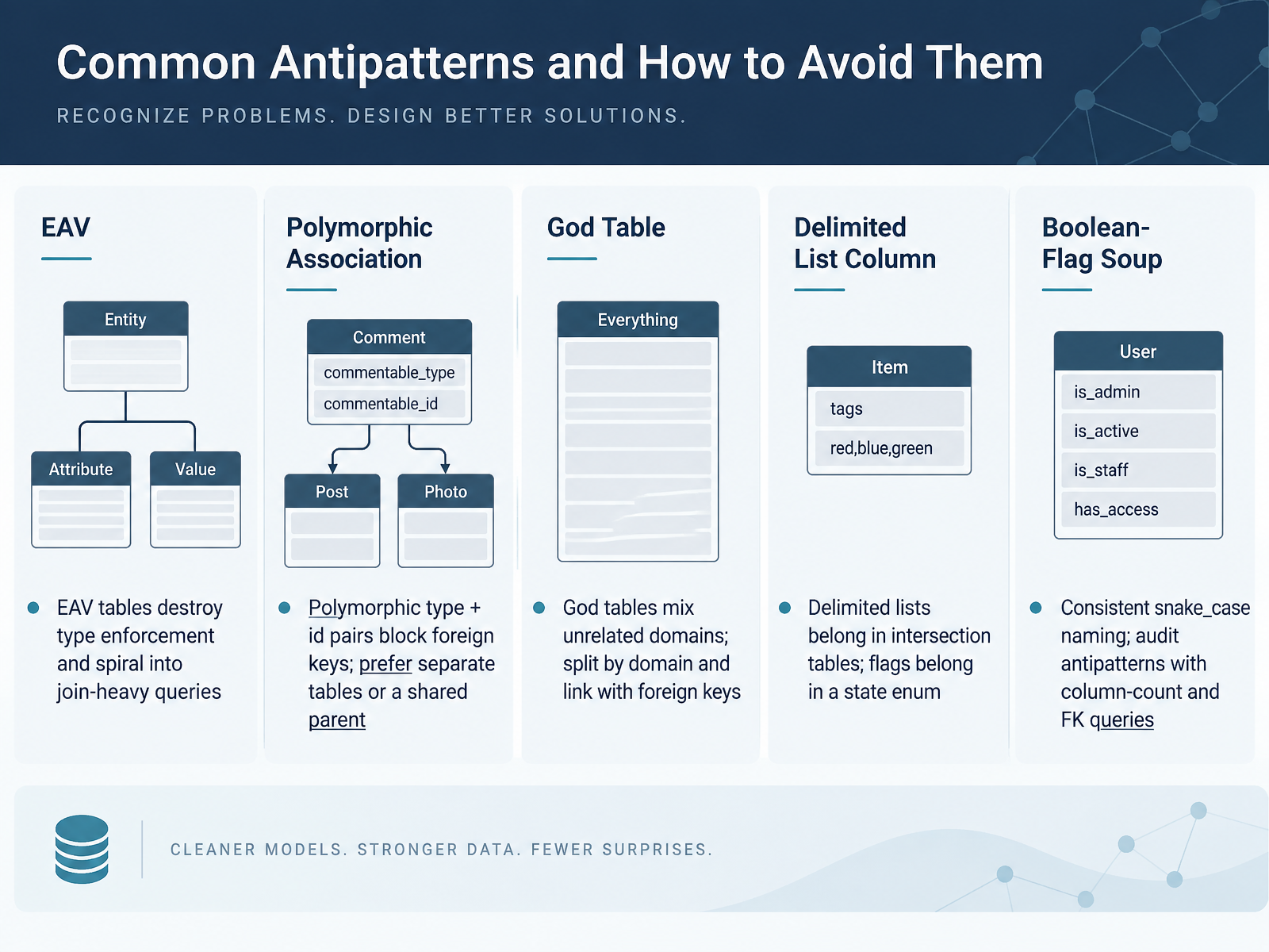 Common Antipatterns and How to Avoid Them