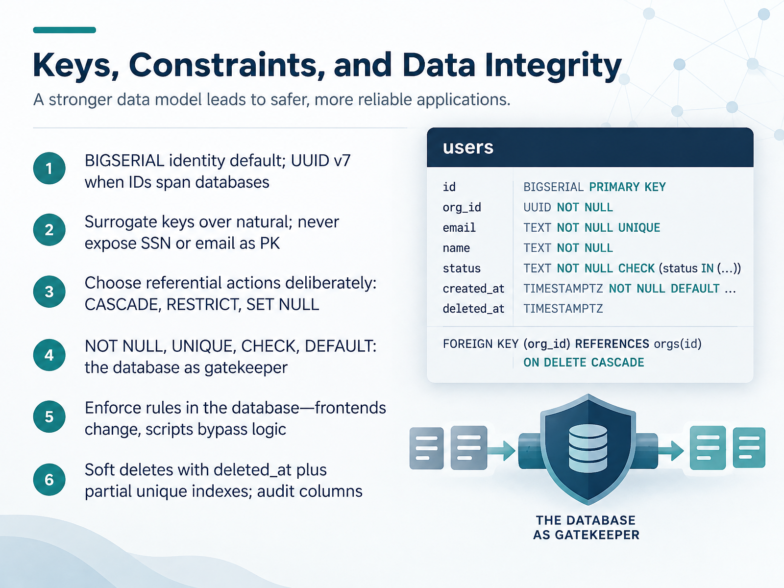 Keys, Constraints, and Data Integrity
