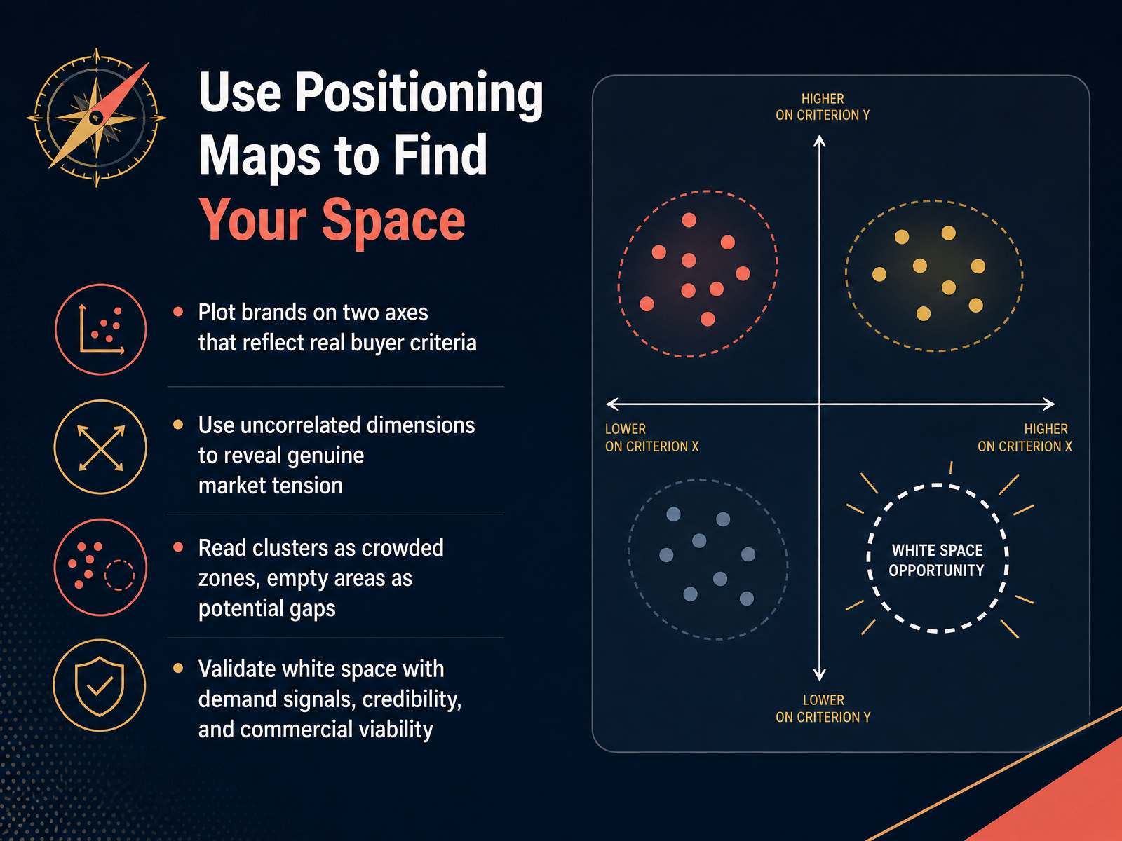Use Positioning Maps to Find Your Space