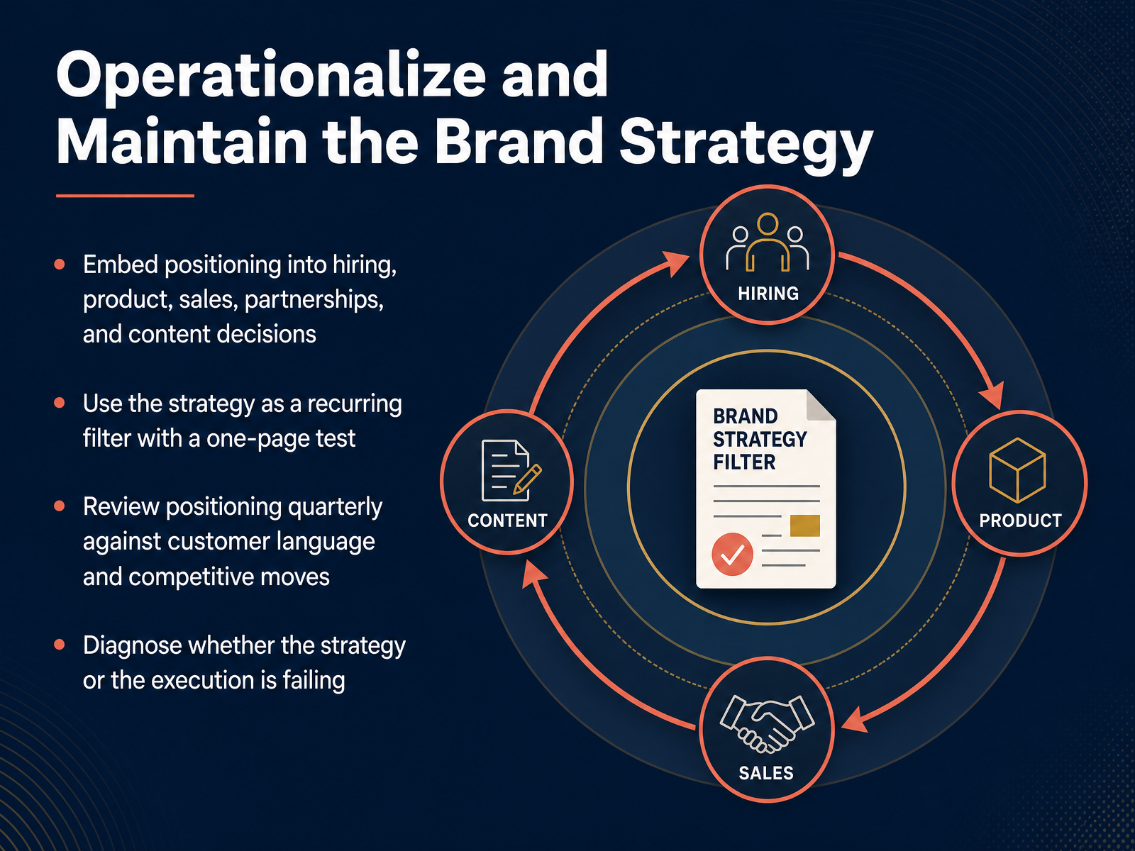 Operationalize and Maintain the Brand Strategy
