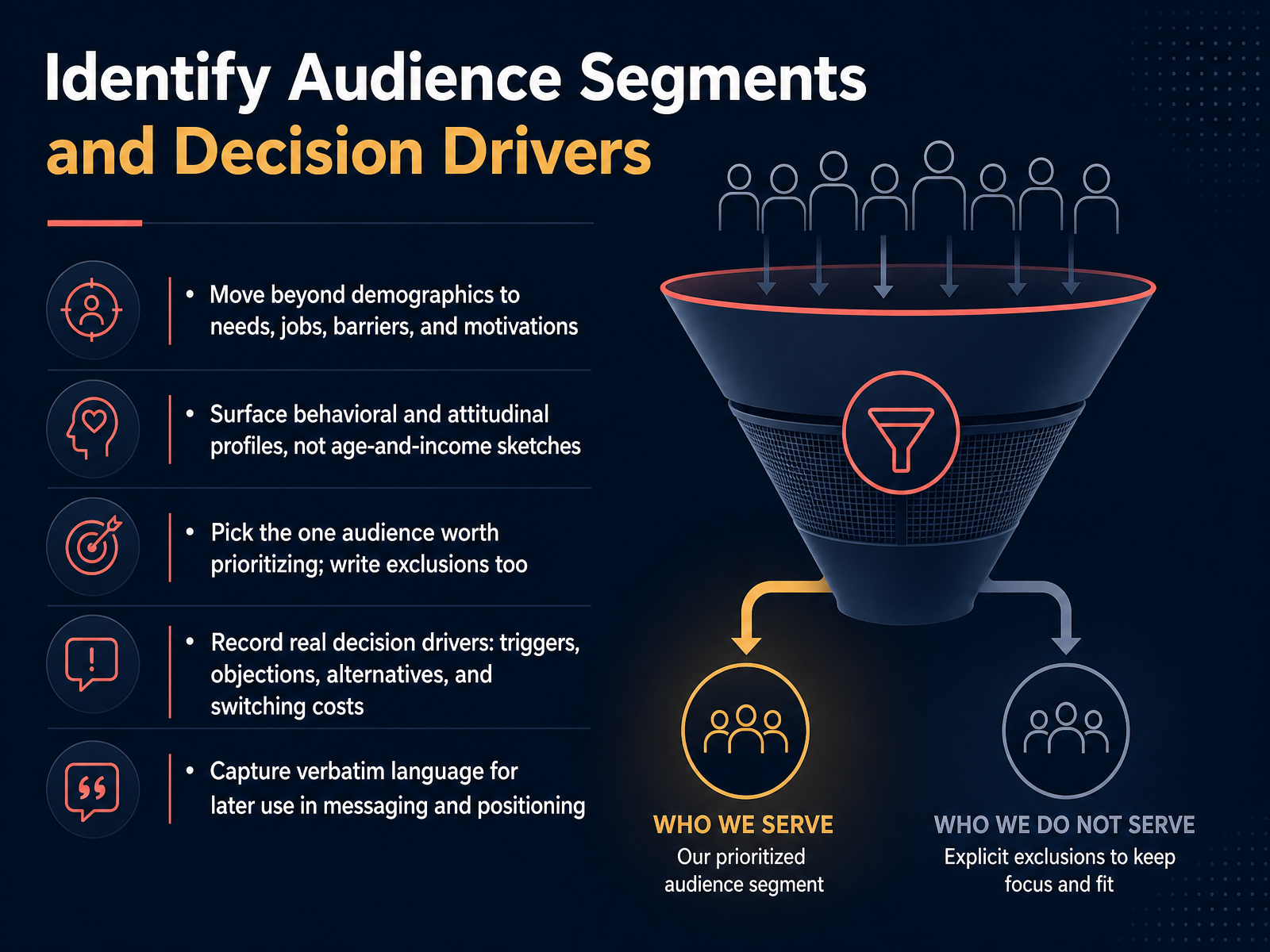 Identify Audience Segments and Decision Drivers