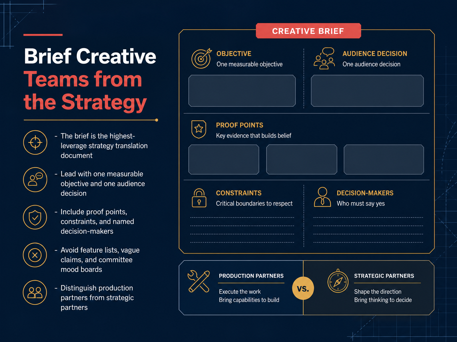 Brief Creative Teams from the Strategy
