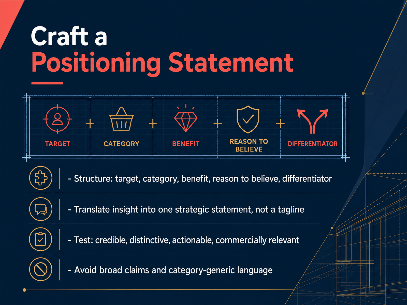 Craft a Positioning Statement