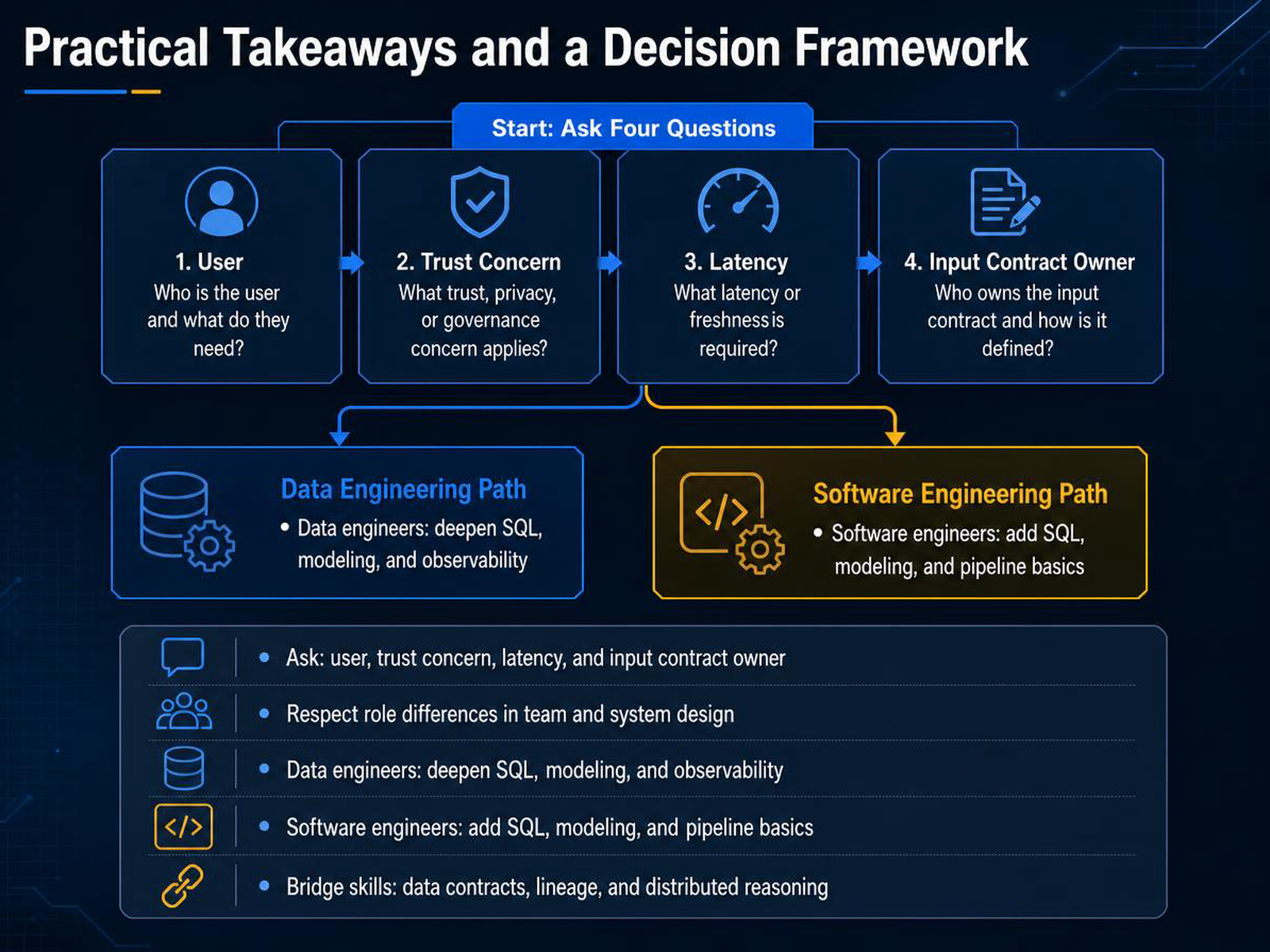 Practical Takeaways and a Decision Framework