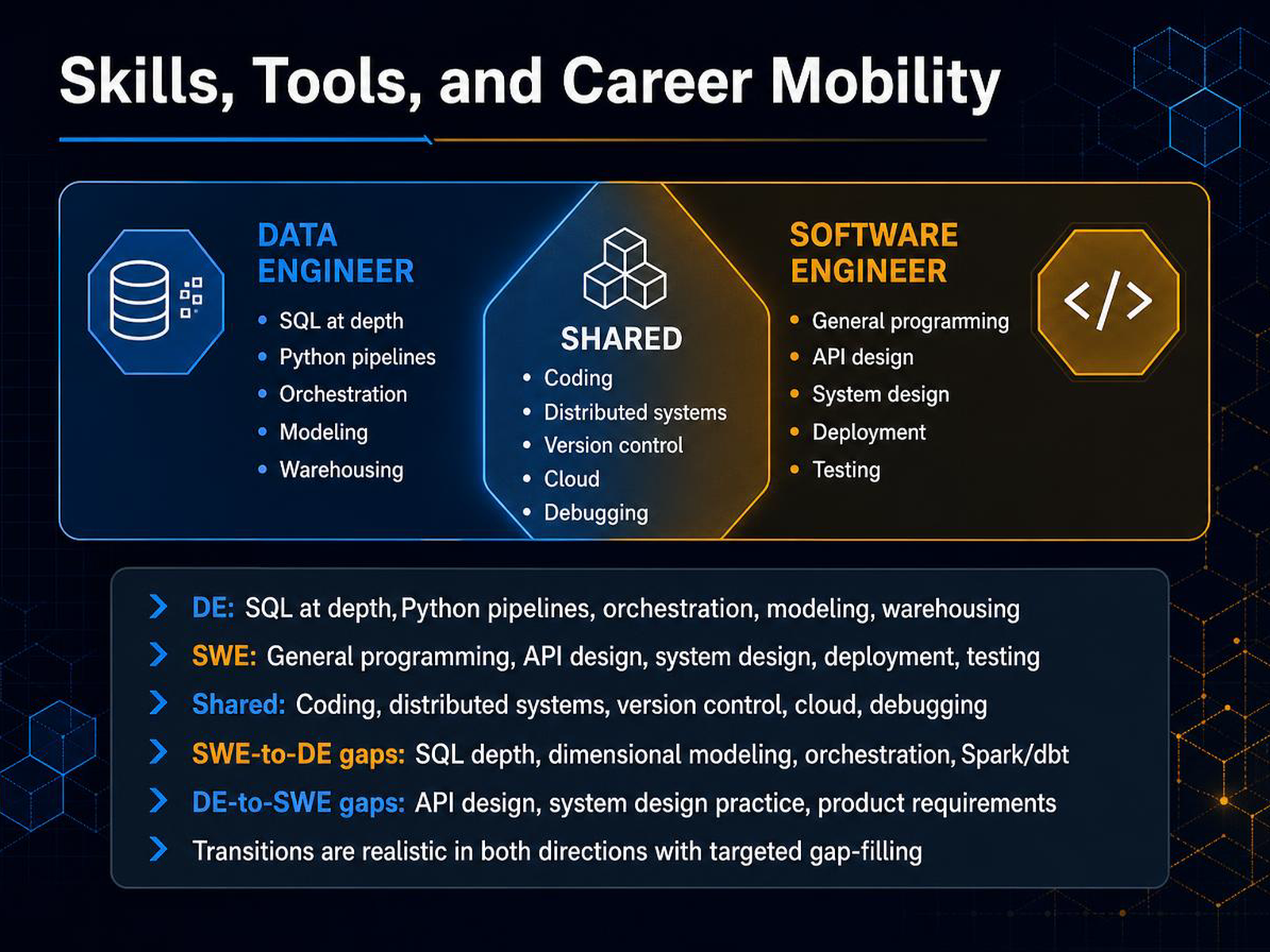 Skills, Tools, and Career Mobility