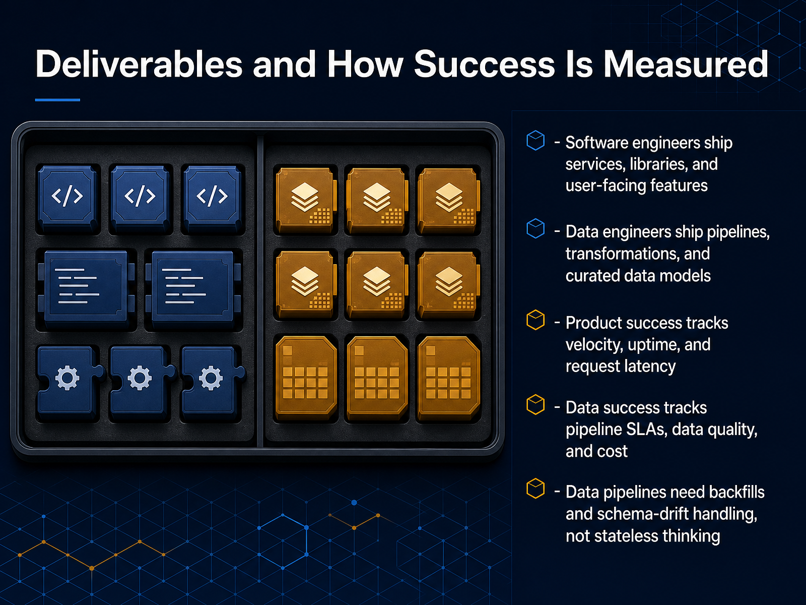 Deliverables and How Success Is Measured