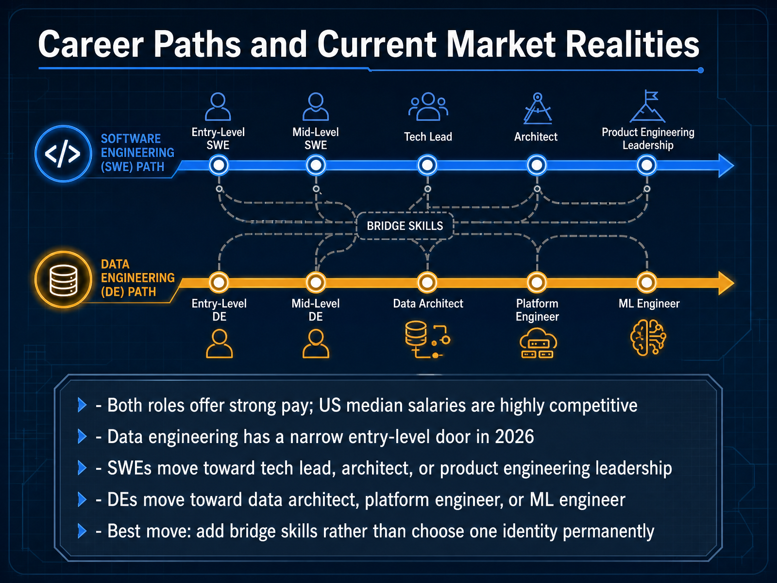 Career Paths and Current Market Realities