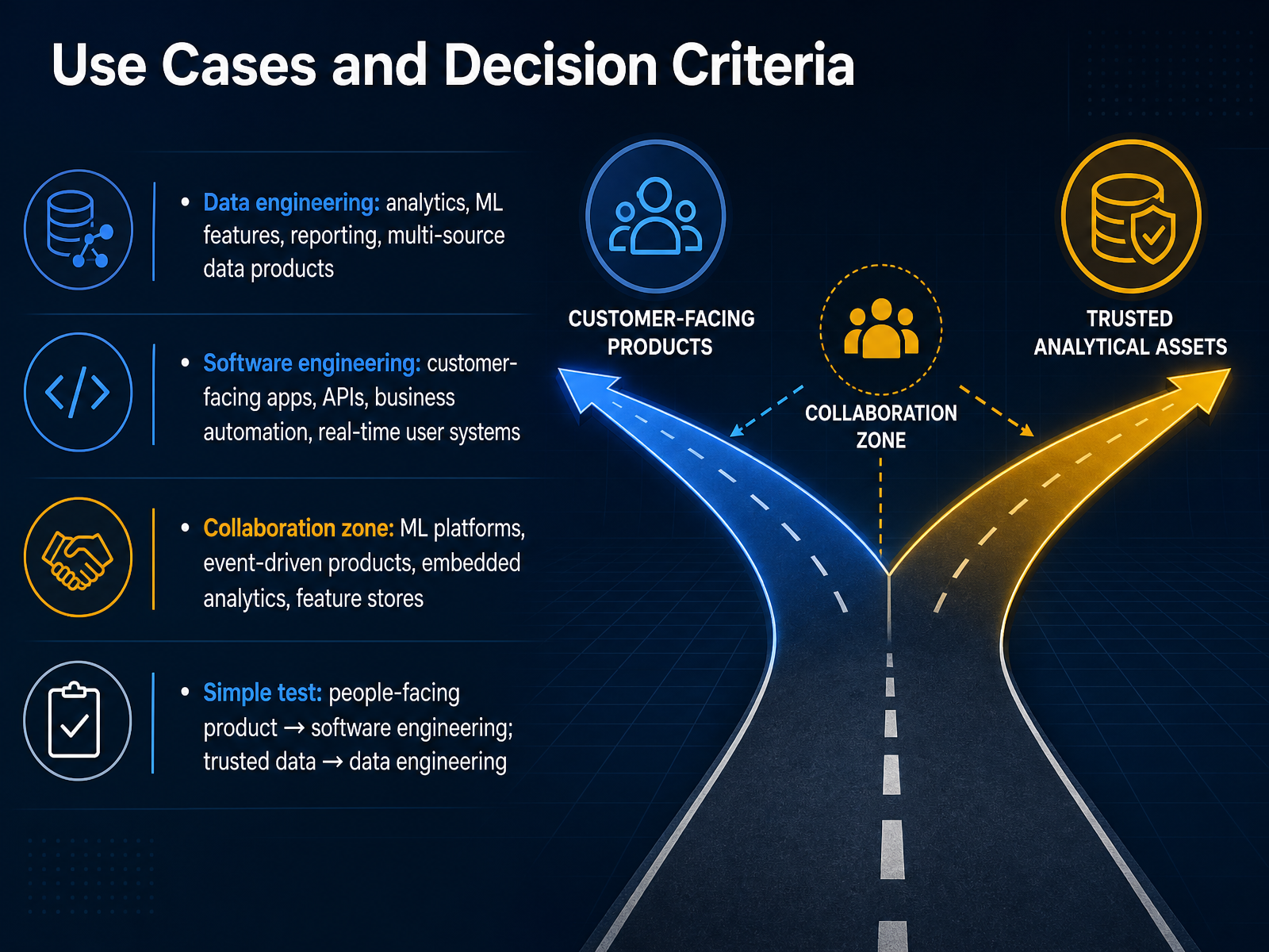 Use Cases and Decision Criteria