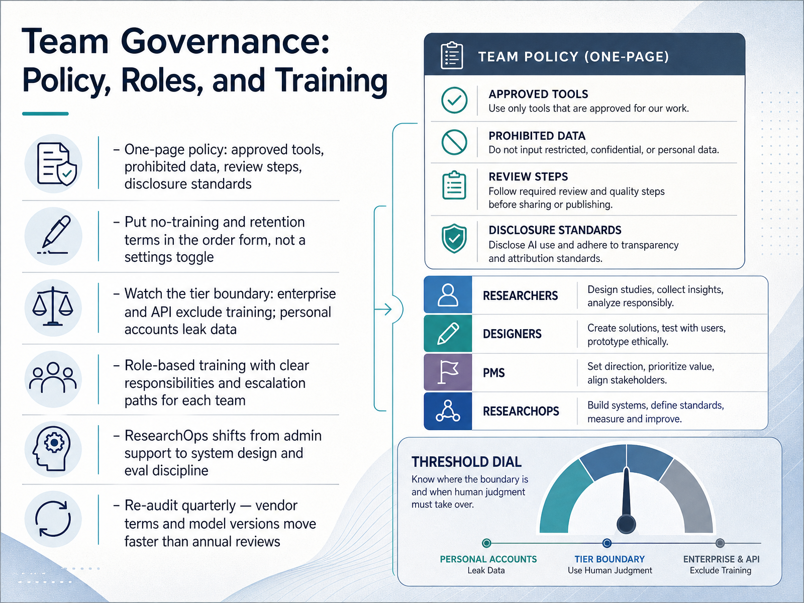Team Governance: Policy, Roles, and Training