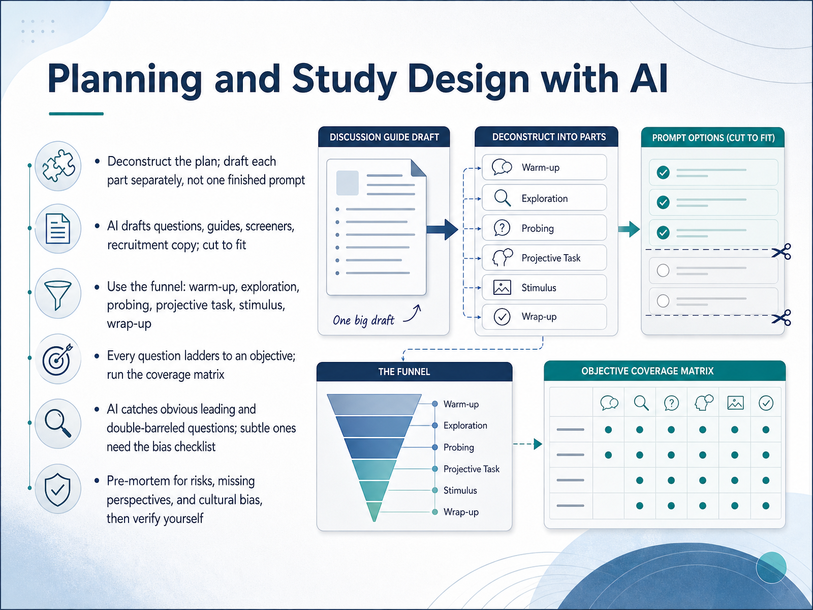 Planning and Study Design with AI