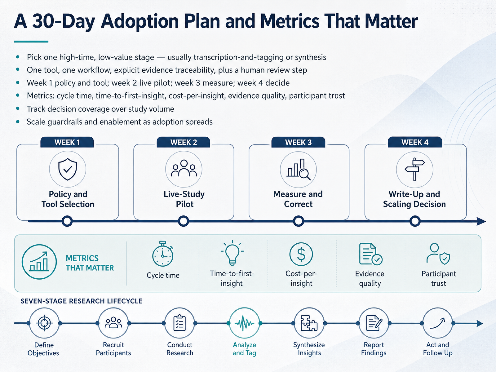 A 30-Day Adoption Plan and Metrics That Matter