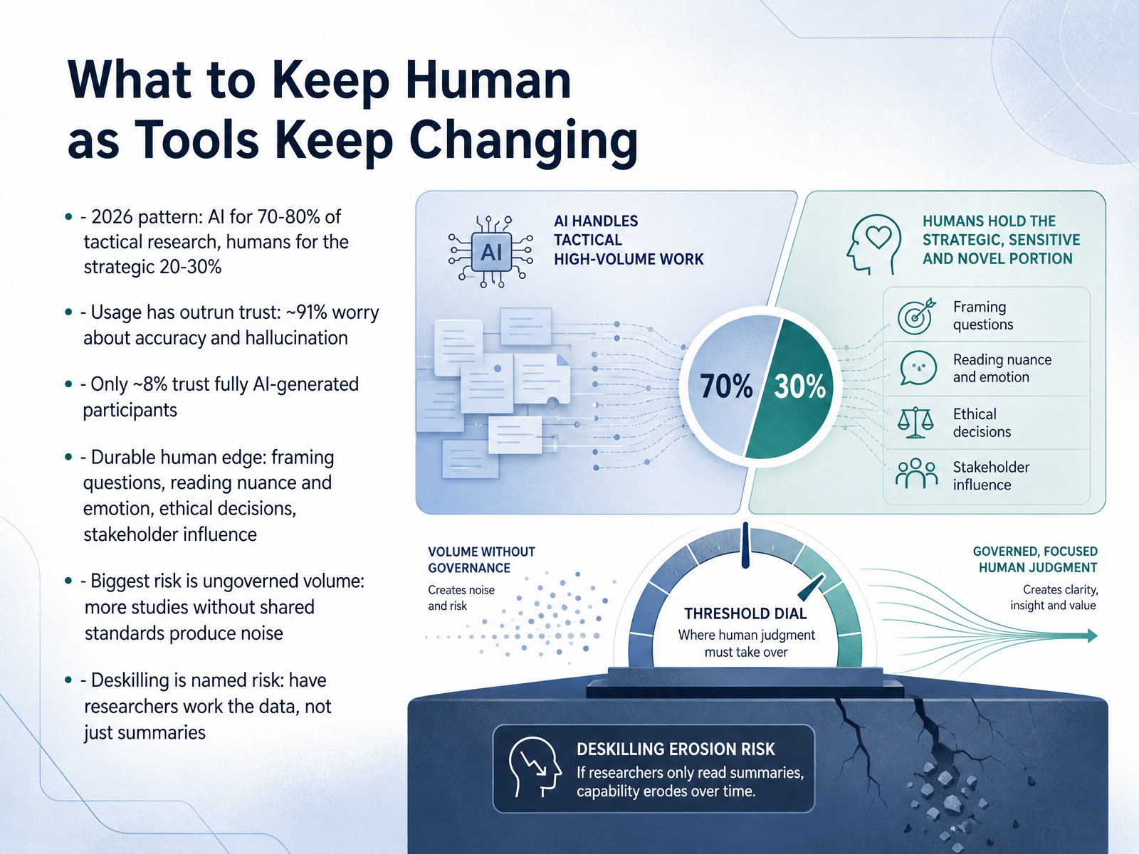 What to Keep Human as Tools Keep Changing