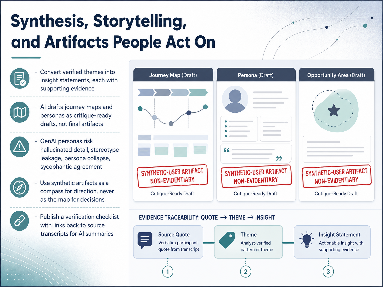 Synthesis, Storytelling, and Artifacts People Act On