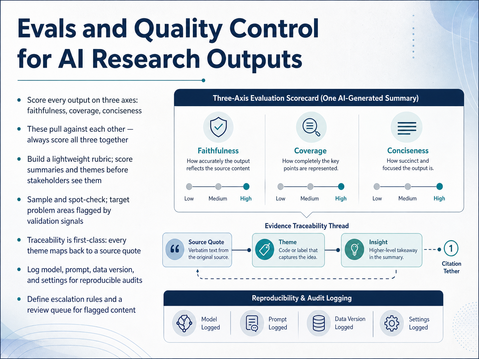 Evals and Quality Control for AI Research Outputs