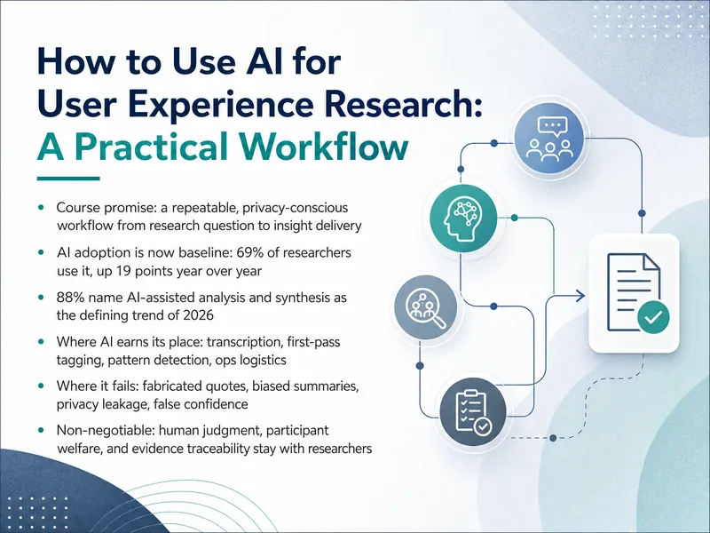 AI for UX Research Workflow — digital-human course