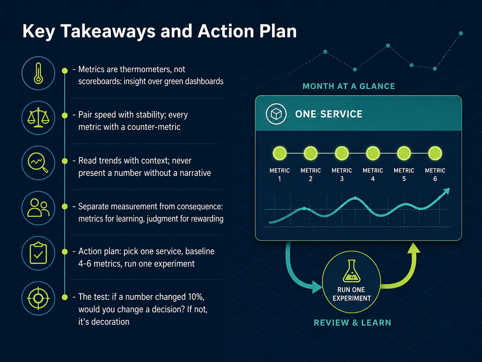 Key Takeaways and Action Plan