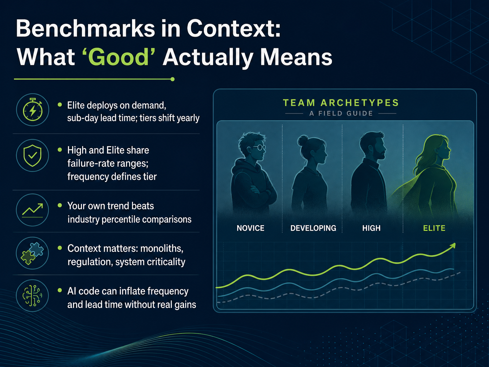 Benchmarks in Context: What 'Good' Actually Means