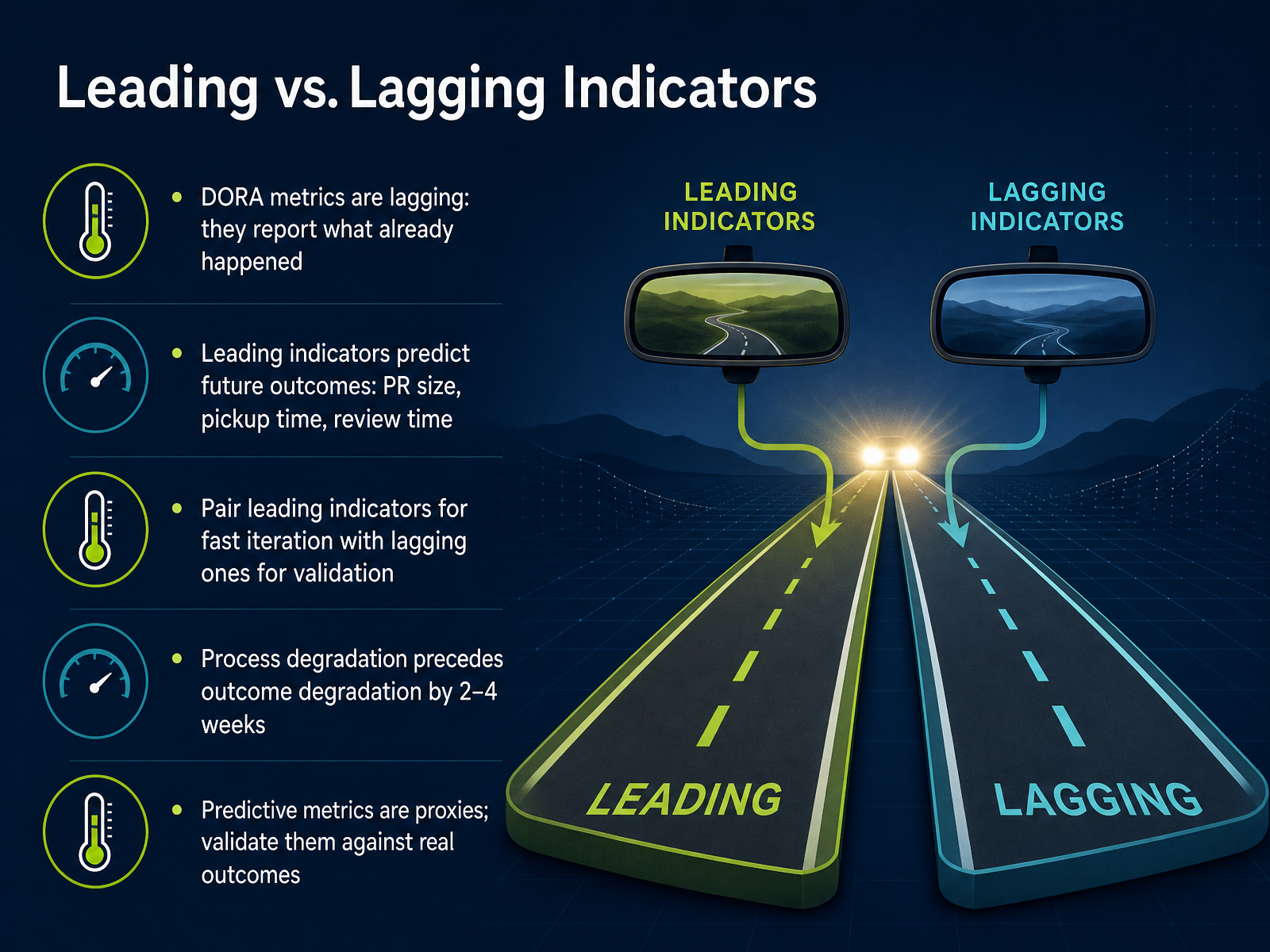 Leading vs. Lagging Indicators