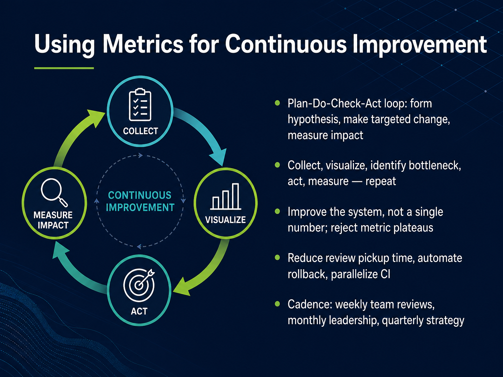 Using Metrics for Continuous Improvement