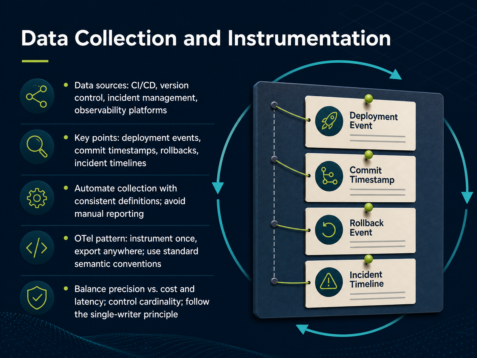Data Collection and Instrumentation