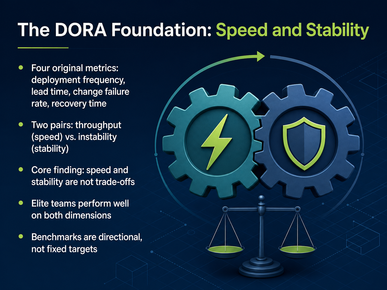 The DORA Foundation: Speed and Stability