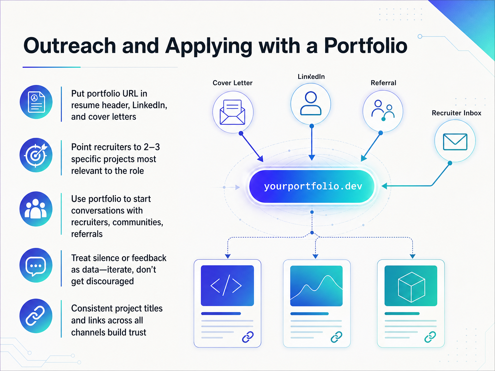 Outreach and Applying with a Portfolio