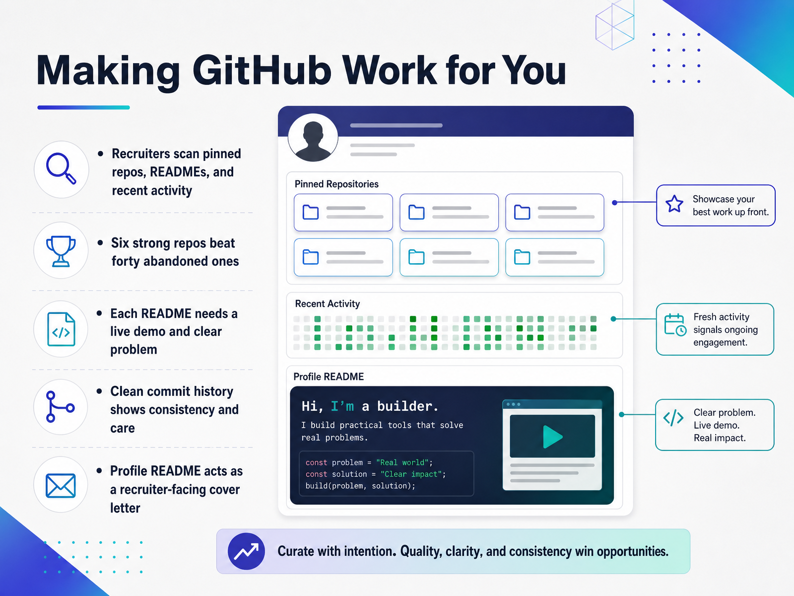 Making GitHub Work for You
