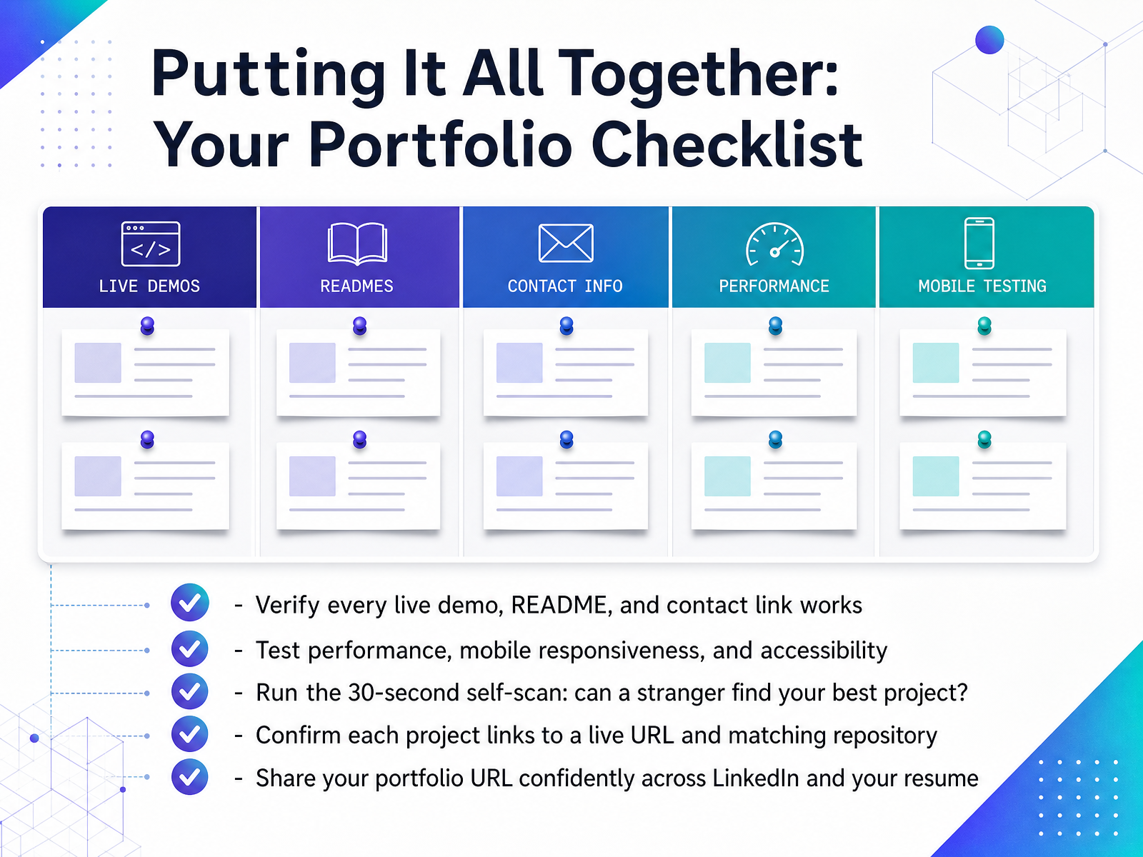 Putting It All Together: Your Portfolio Checklist