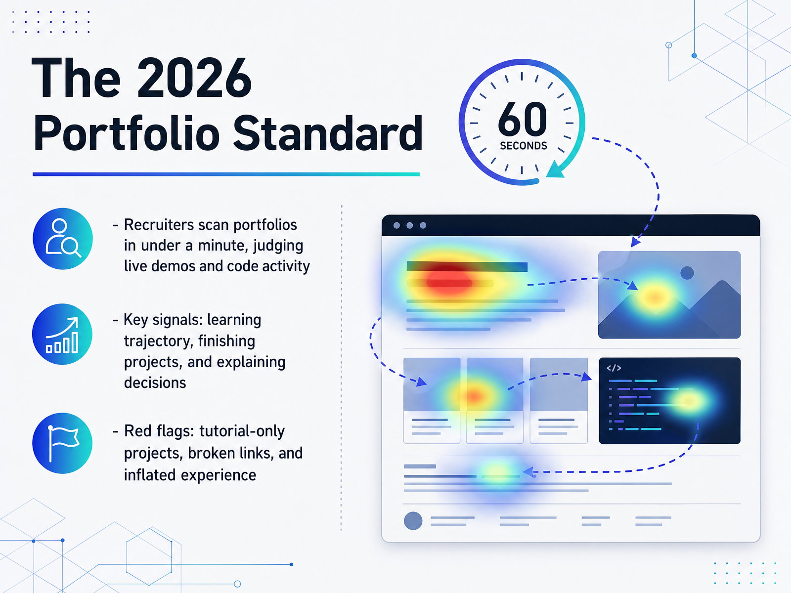 The 2026 Portfolio Standard