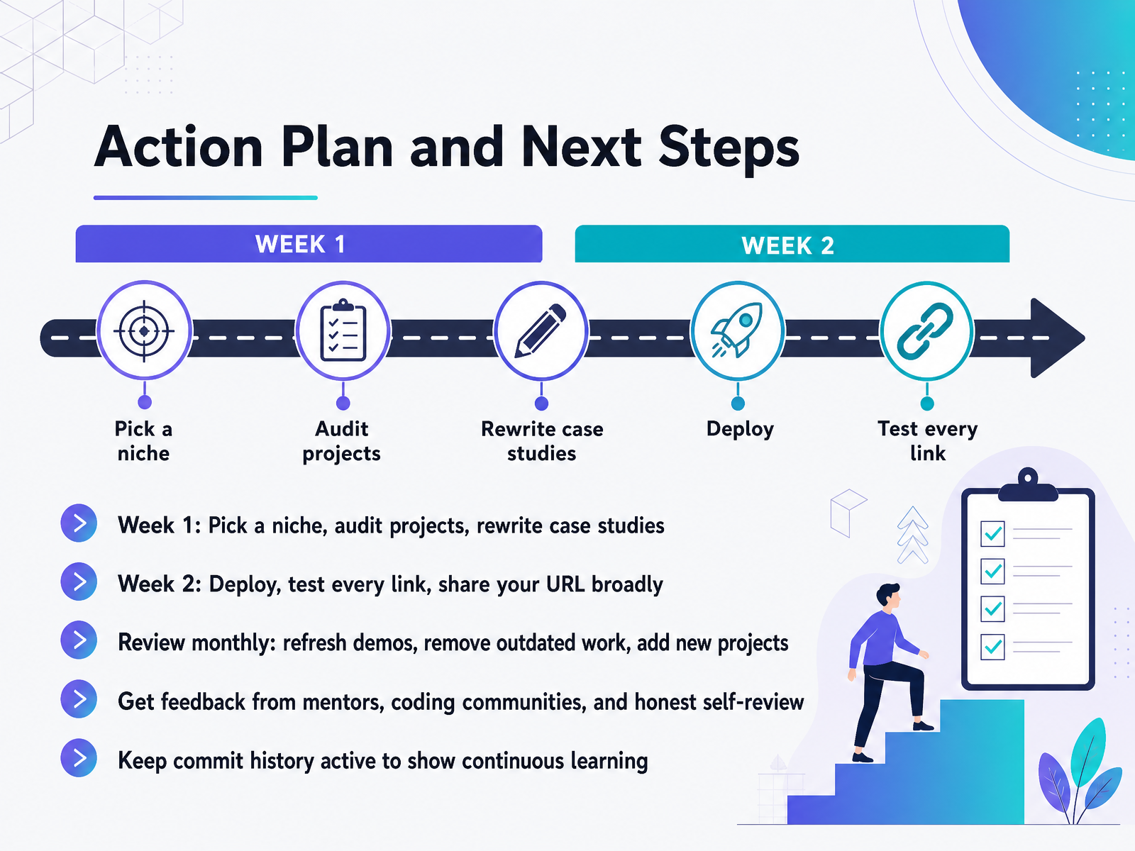 Action Plan and Next Steps