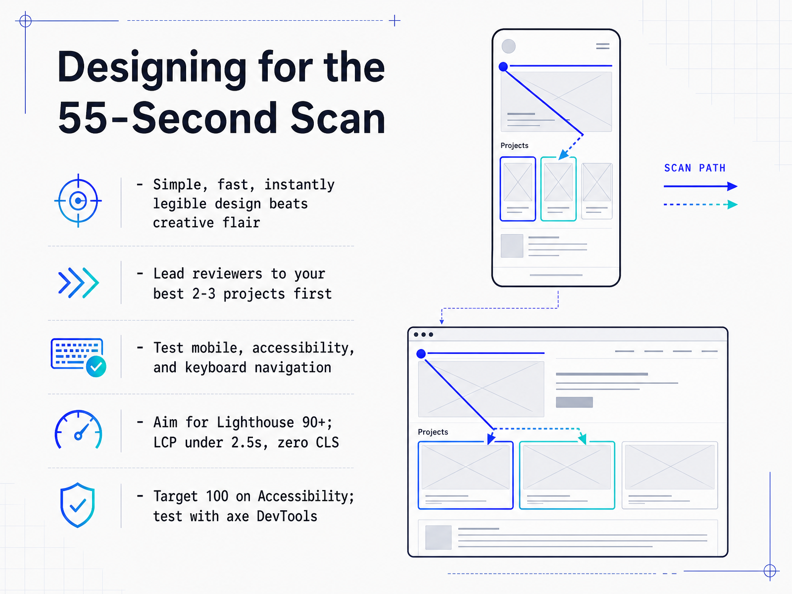 Designing for the 55-Second Scan