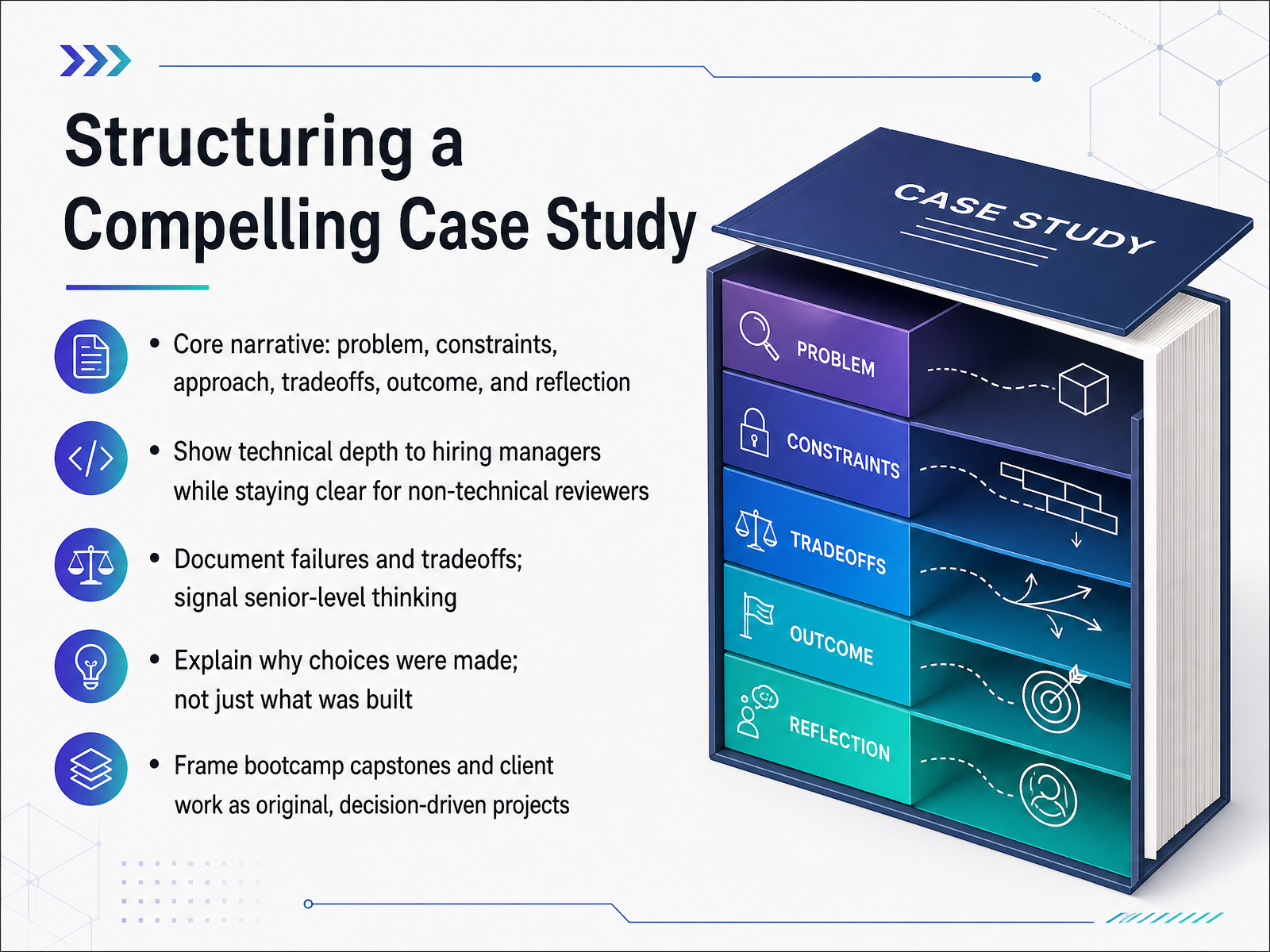 Structuring a Compelling Case Study