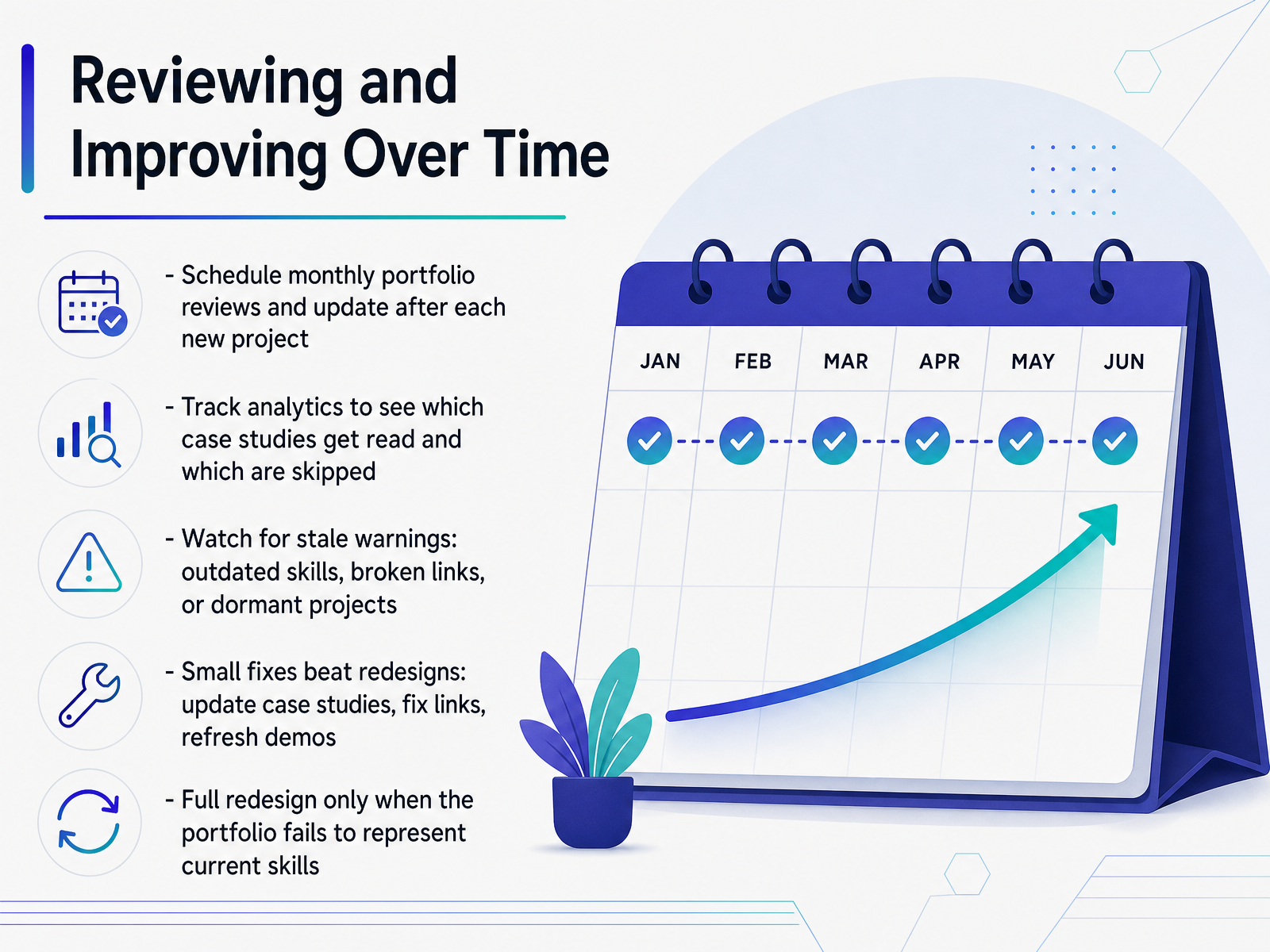 Reviewing and Improving Over Time