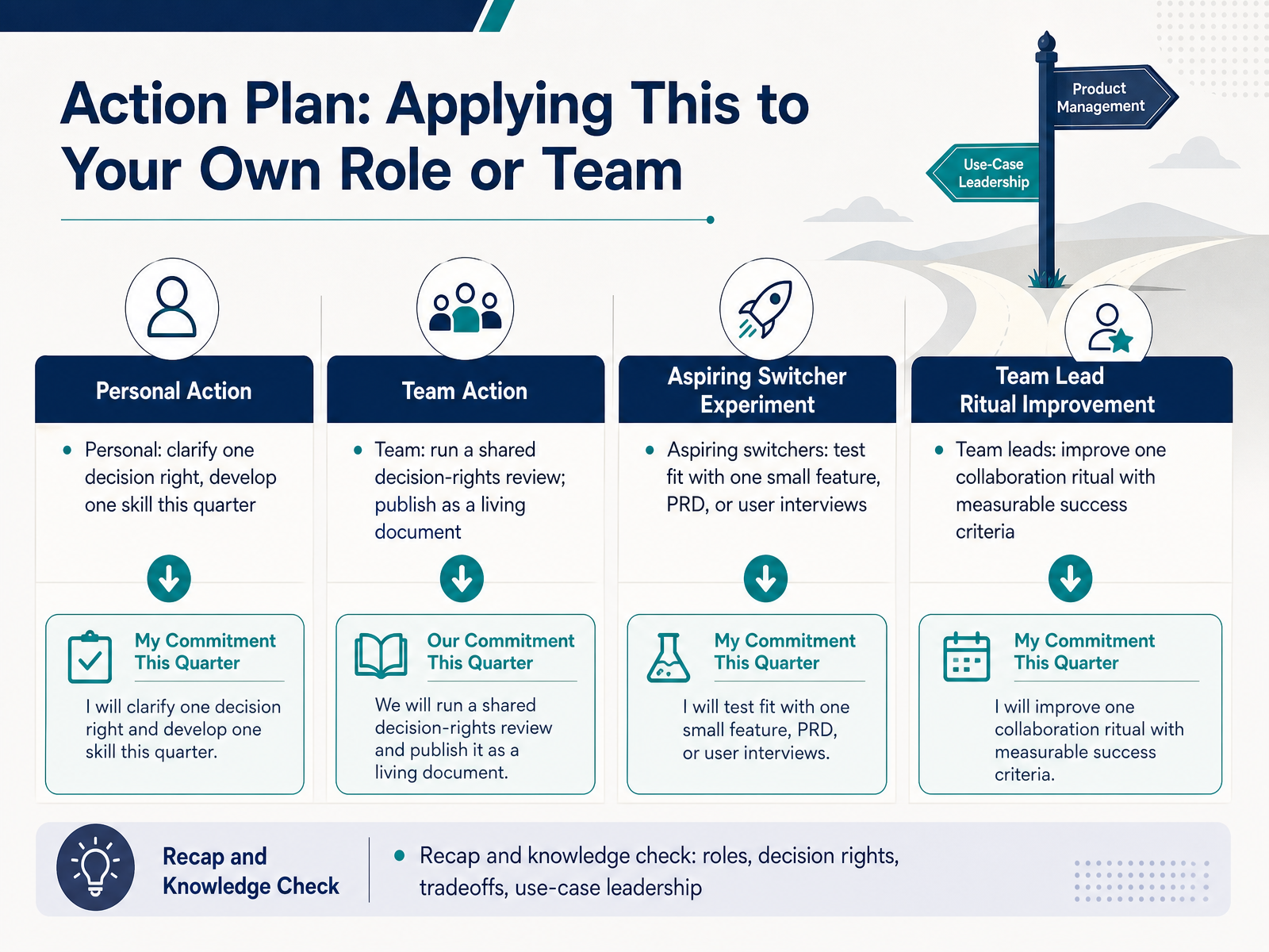 Action Plan: Applying This to Your Own Role or Team