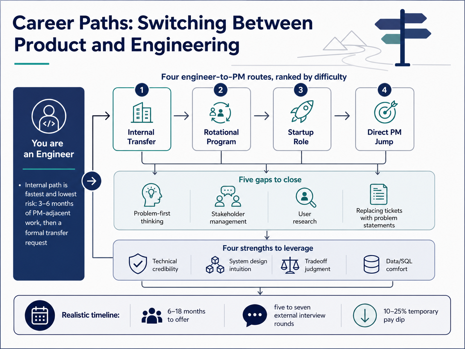 Career Paths: Switching Between Product and Engineering