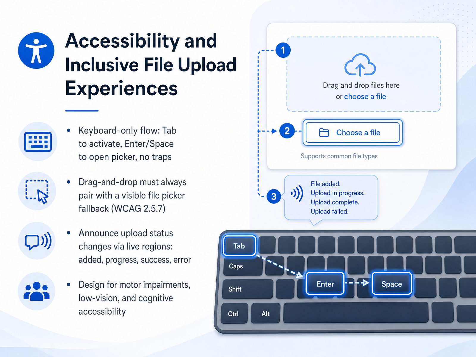 Accessibility and Inclusive File Upload Experiences