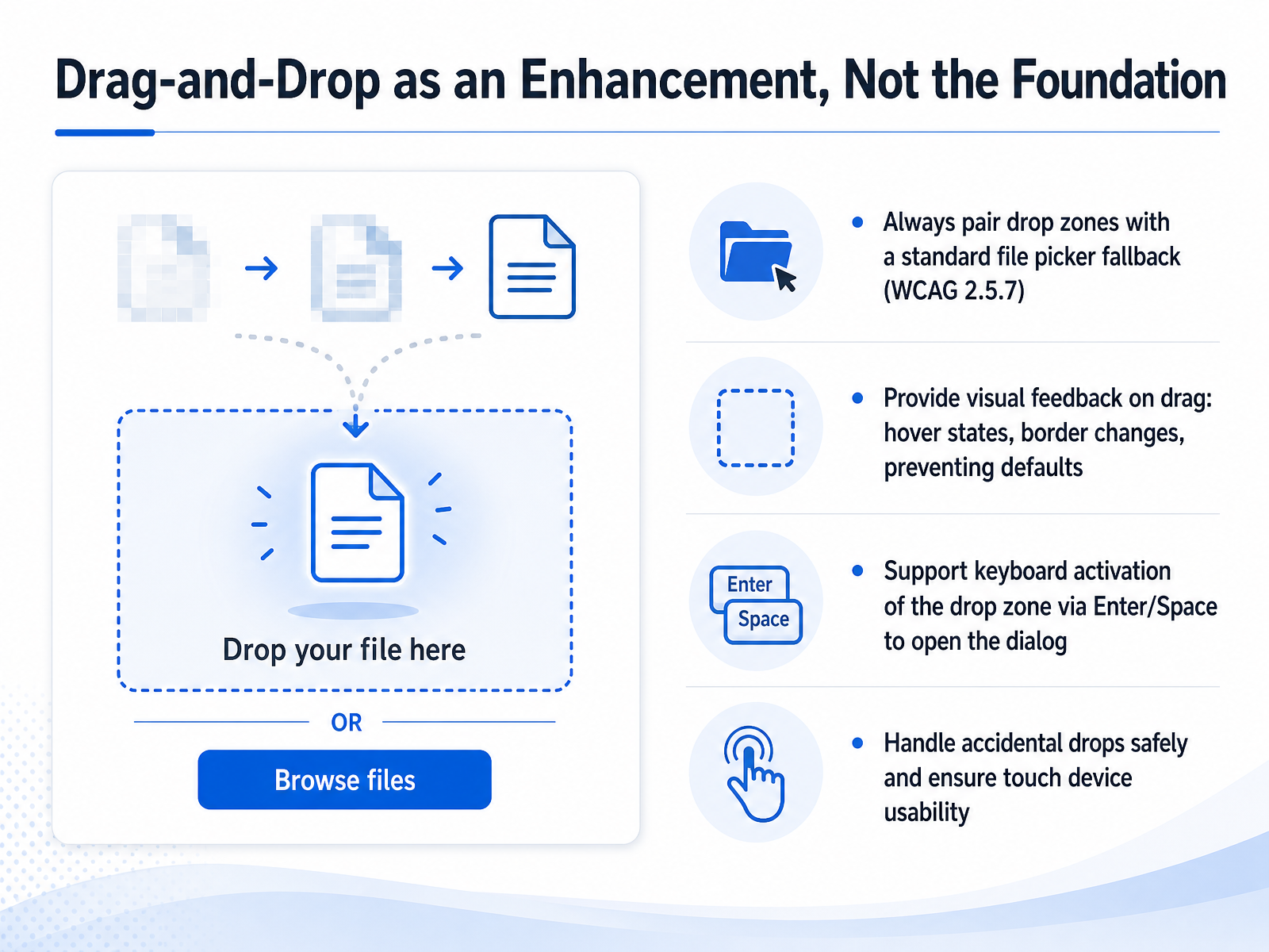Drag-and-Drop as an Enhancement, Not the Foundation