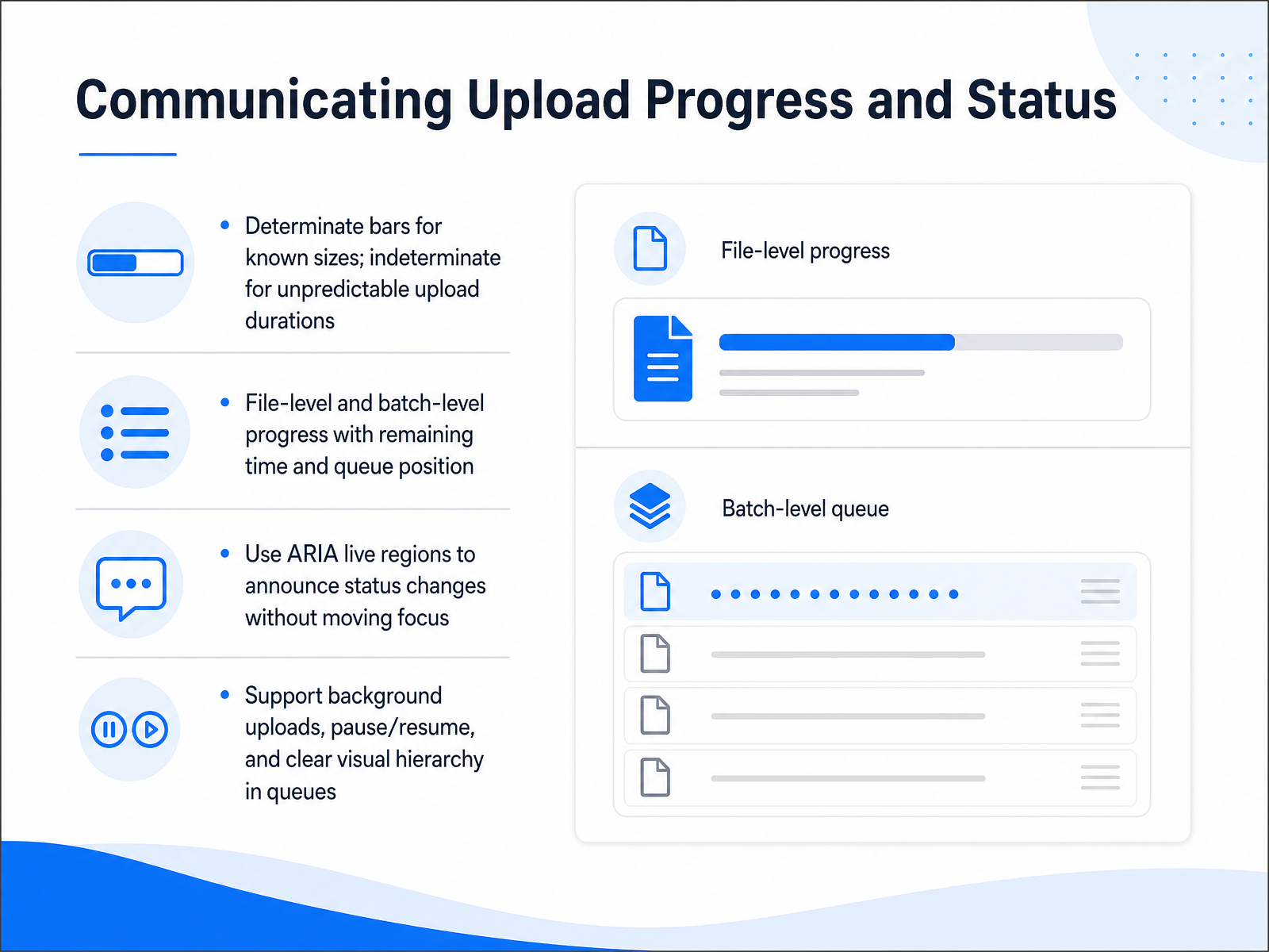Communicating Upload Progress and Status