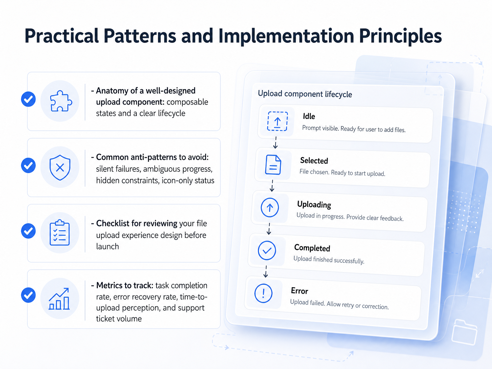 Practical Patterns and Implementation Principles