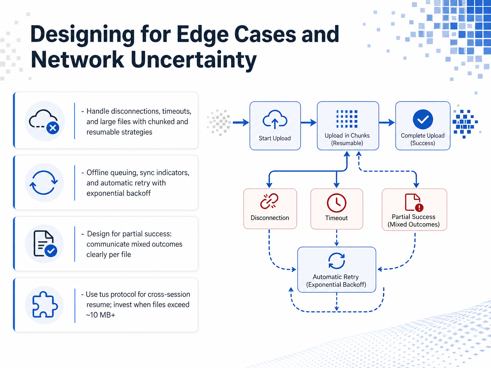 Designing for Edge Cases and Network Uncertainty