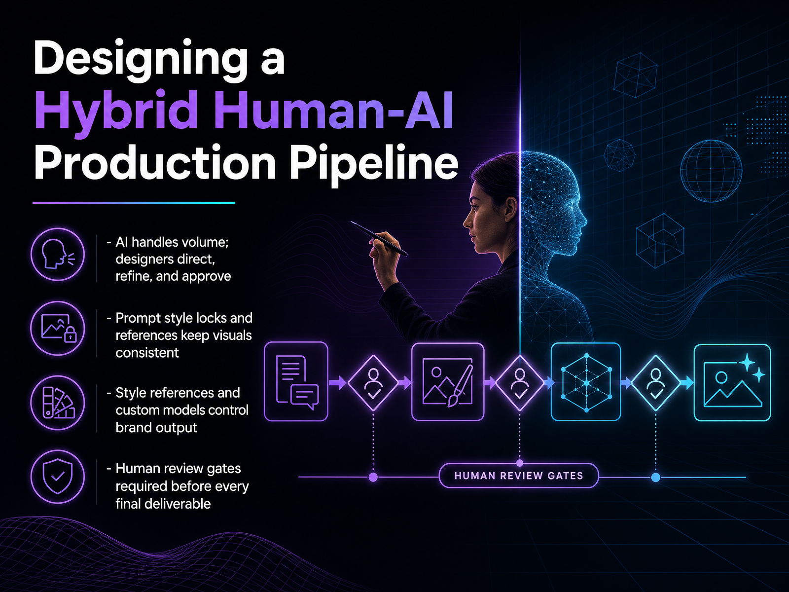 Designing a Hybrid Human-AI Production Pipeline