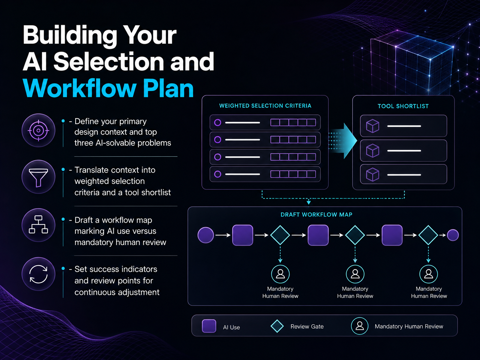 Building Your AI Selection and Workflow Plan