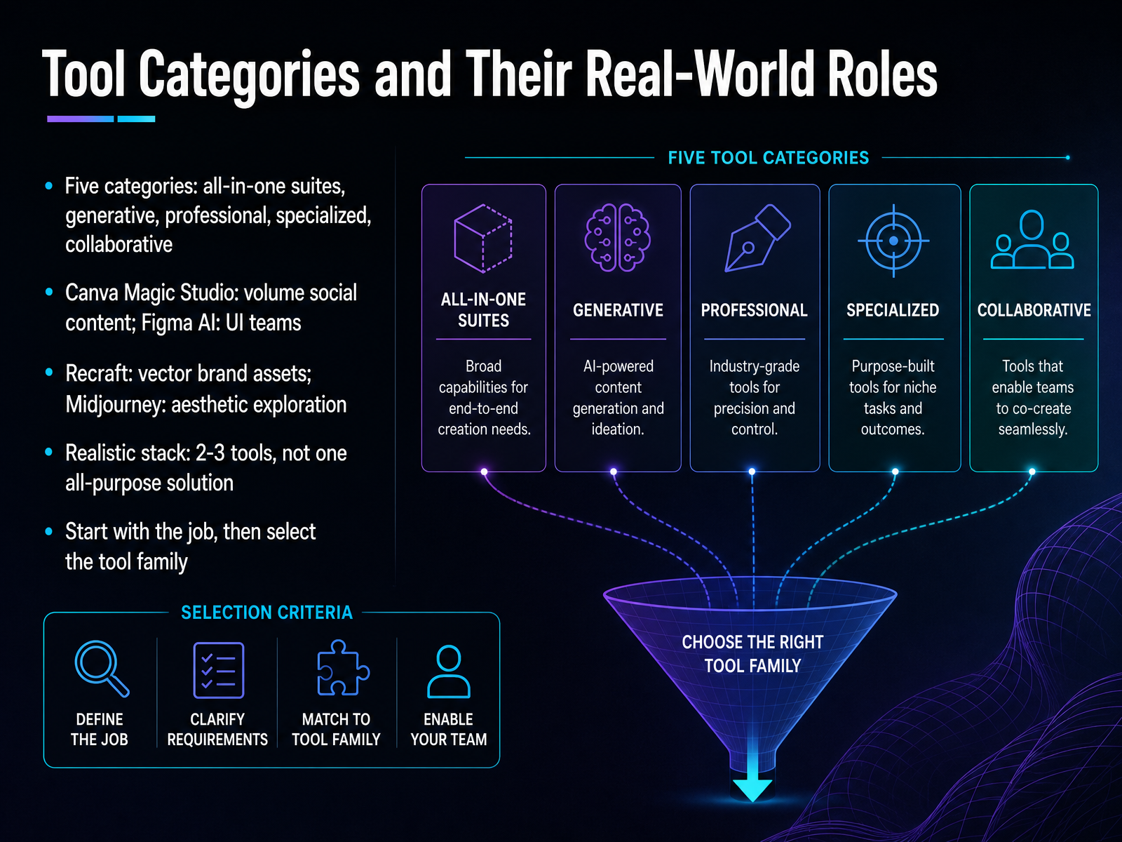 Tool Categories and Their Real-World Roles