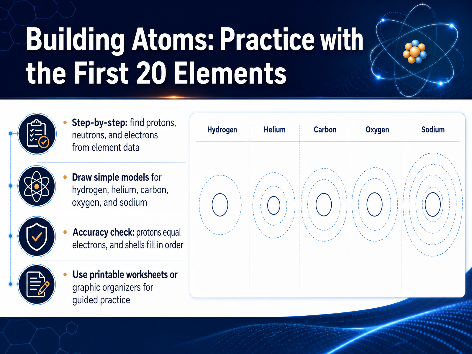 Building Atoms: Practice with the First 20 Elements