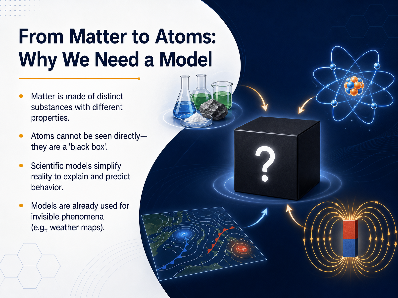 From Matter to Atoms: Why We Need a Model