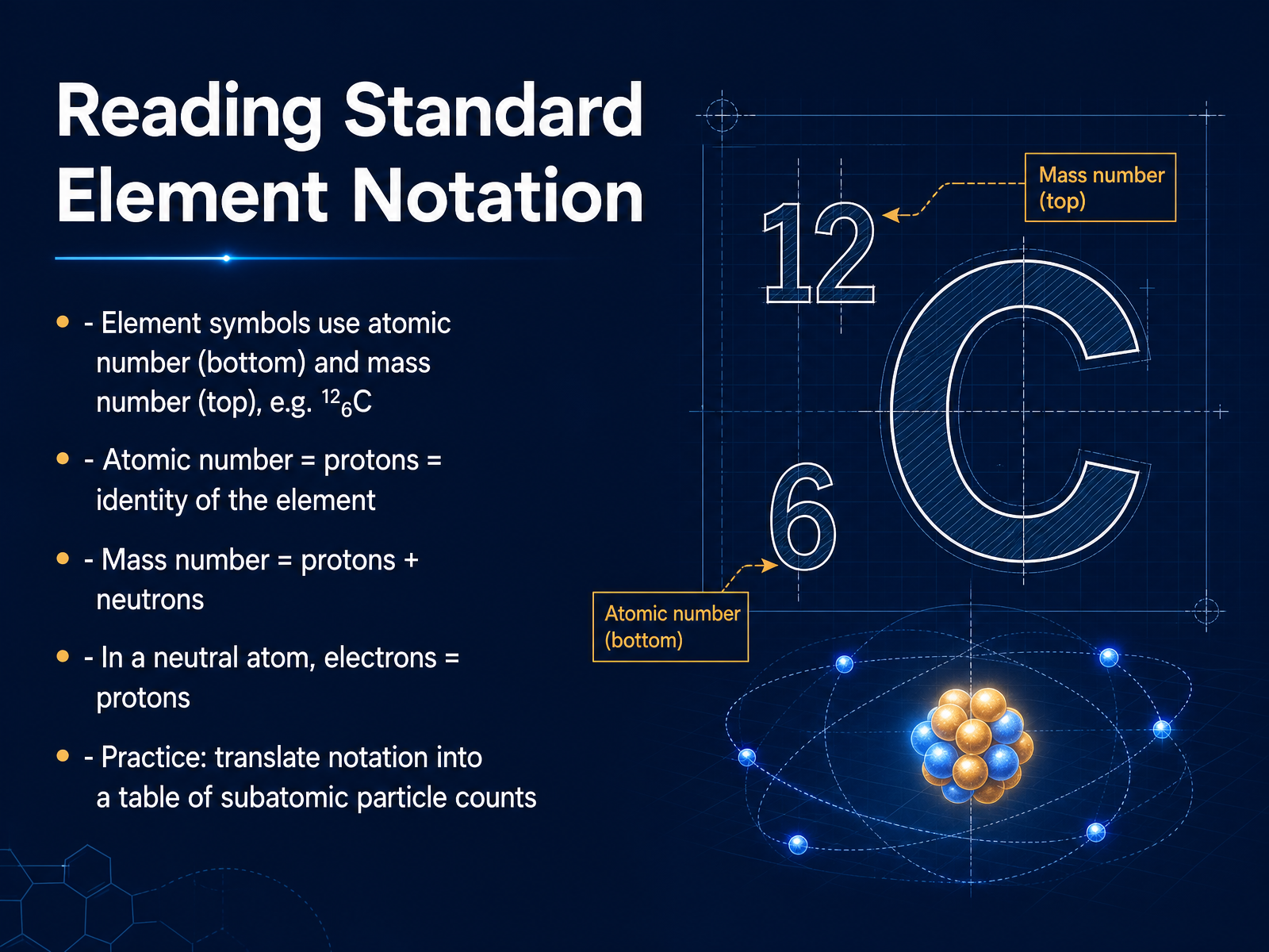 Reading Standard Element Notation