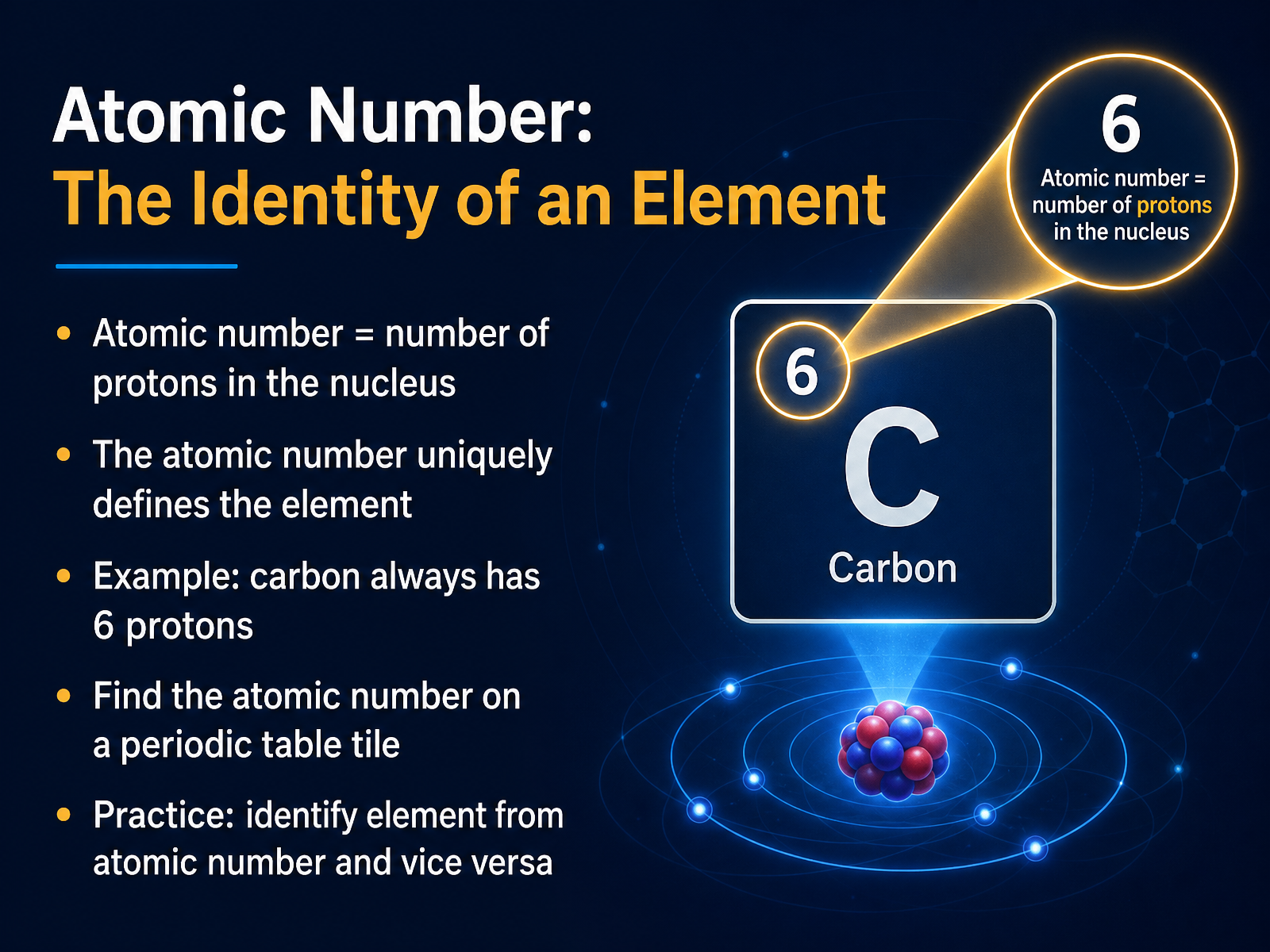 Atomic Number: The Identity of an Element