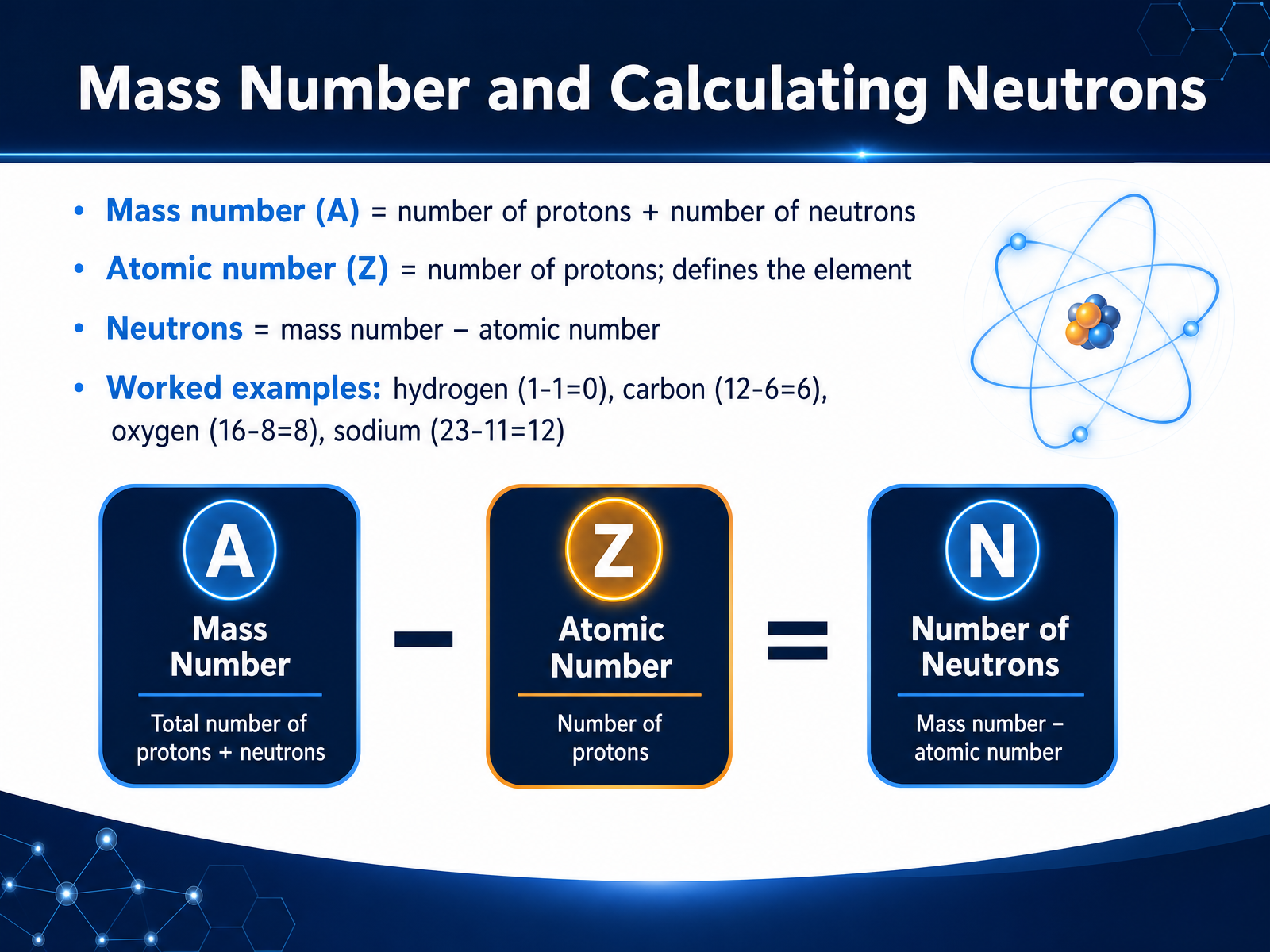 Mass Number and Calculating Neutrons
